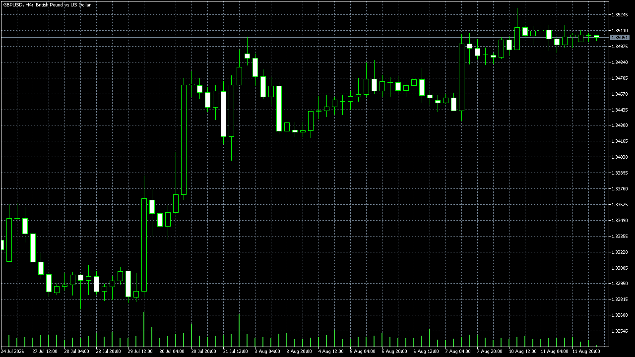 FxPro MetaTrader 5 Raw+ — AUD/USD H4, ditangkap 2026-07-15